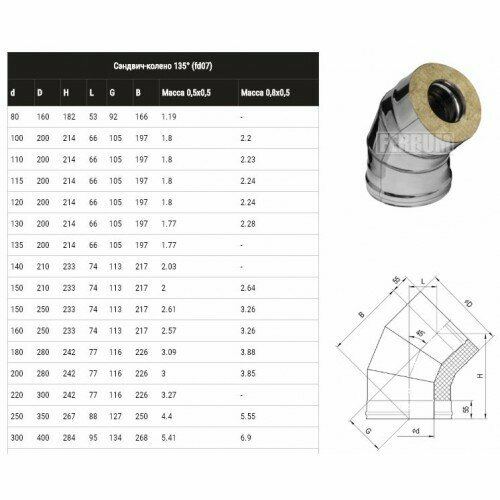      135 (430/0,5 +) 150210 Ferrum    -     , -,   