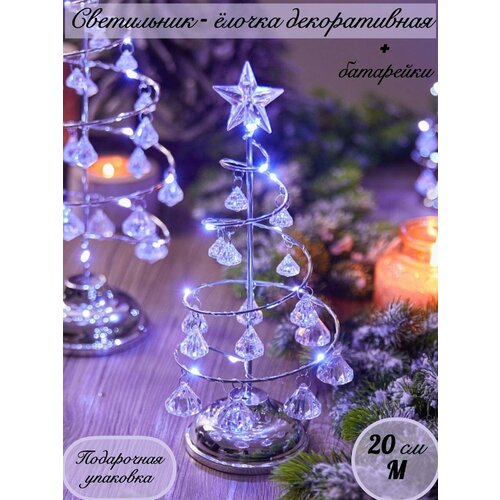 ���� ���� ���������� ���������� ������� �� 2025 ���