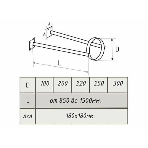        D-200 (800-1500)  -     , -,   