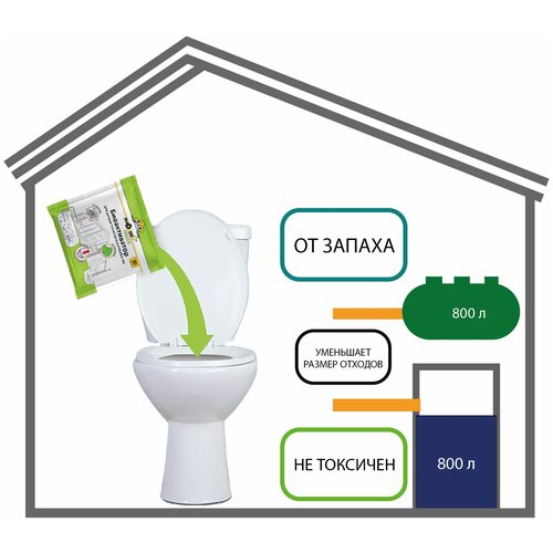 ���� ����� �������� ��� �������� � ��������� ��. ������������. ������� ��� ��������� ���������� ������������ ������� � ���������� ����������� ������.