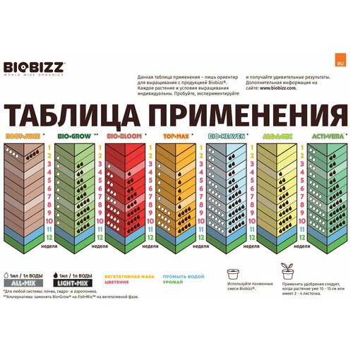      BioBizz Acti Vera 250,         -     , -  