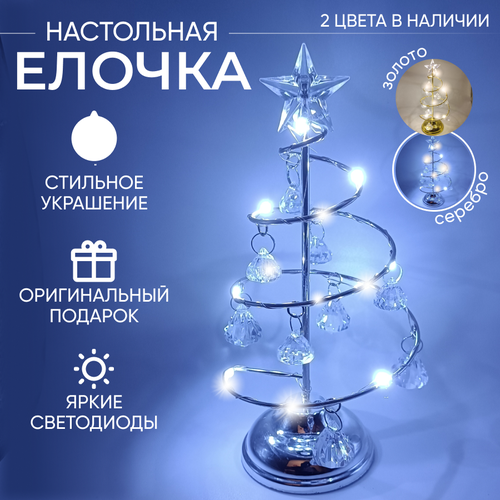 ���� ������ ���������� ������� �� ����� ��� 2025