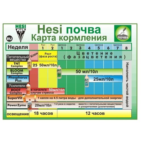 ���� ��������� HESI Bloom Complex, 0.5 �.