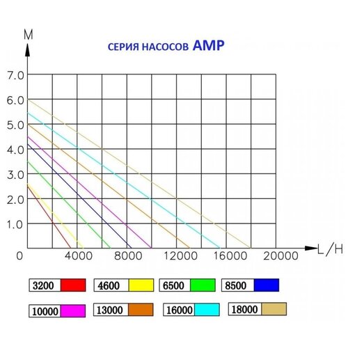        AMP 10000 Jebao  10000     -     , -,   